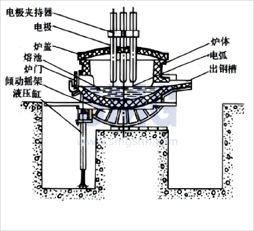 electric-arc-furnace-mechanical-structure.png