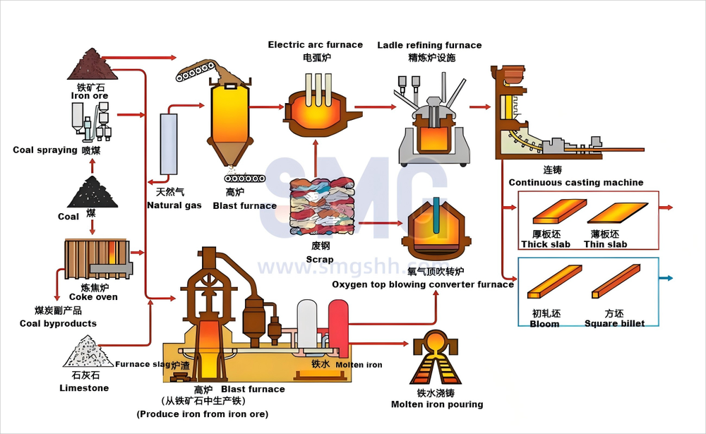 electric-arc-furnace-steelmaking-process-equipment.png
