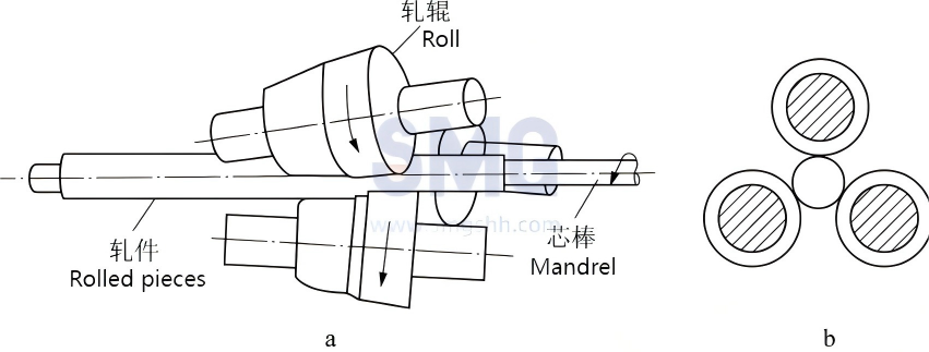 figure1-three-roll-cross-rolling-pipe(1).png